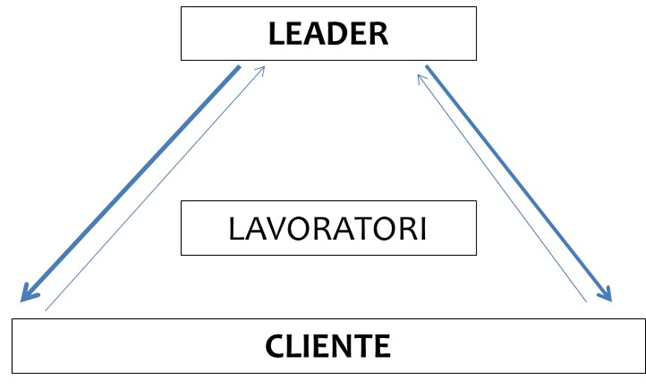 organizzazione rossa