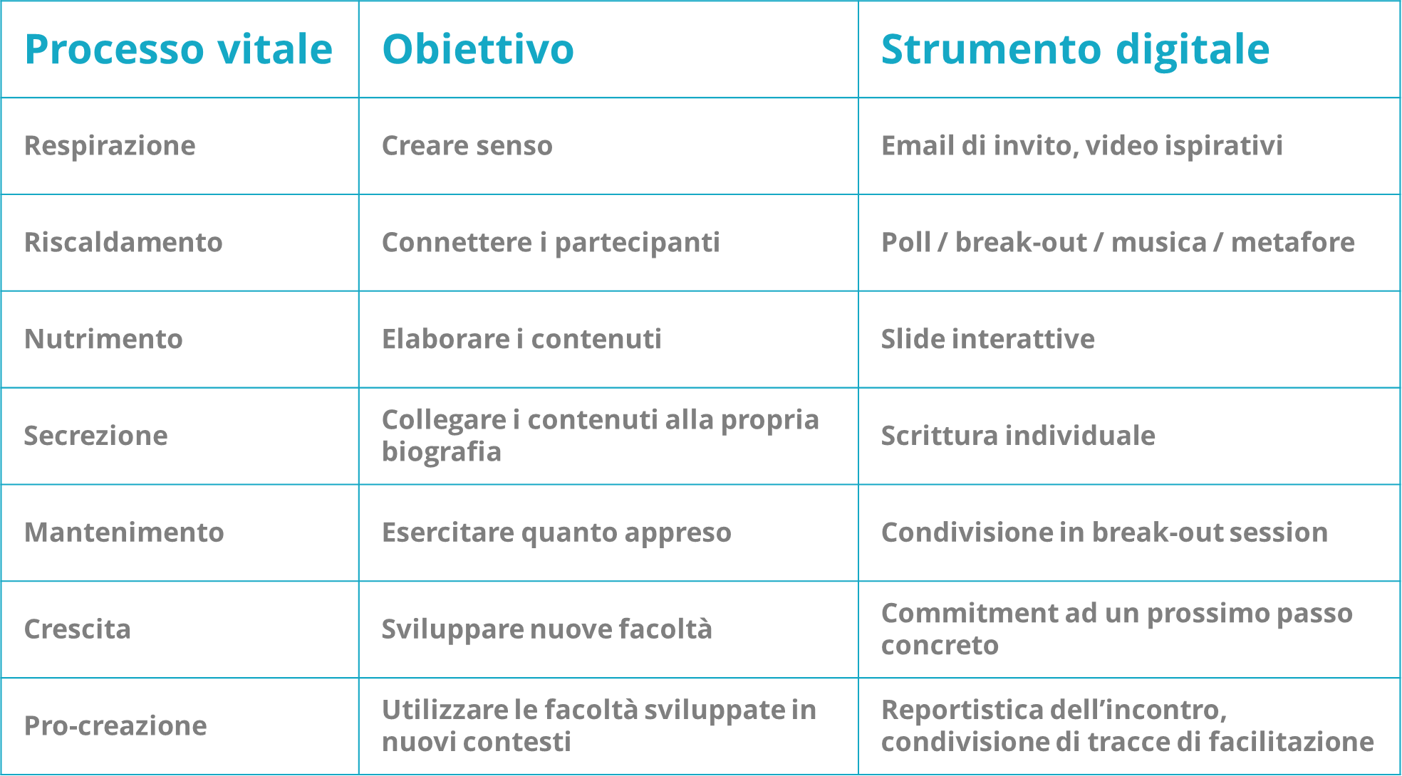 intervento HR durante il covid-19 di De'Longhi_tabella strumenti