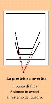 prospettiva inversa 