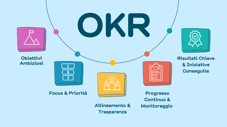 OKR