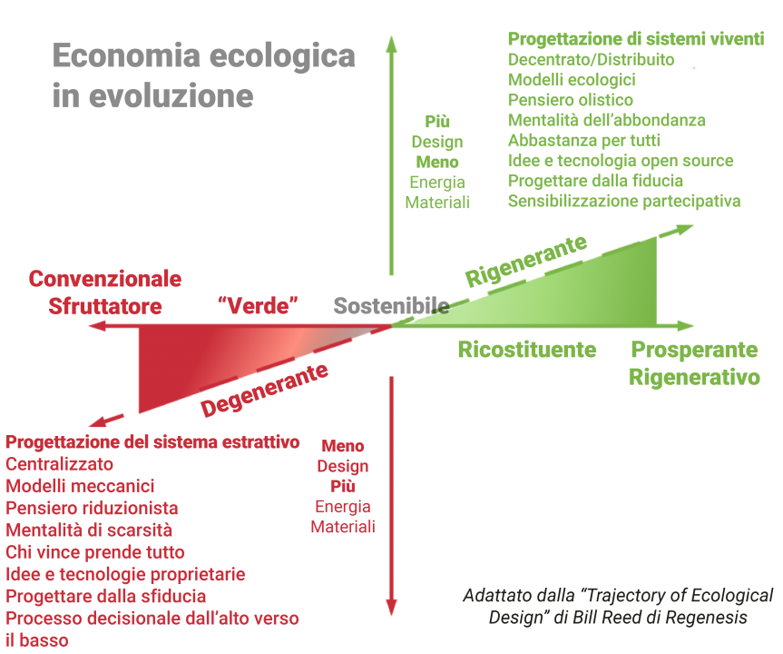 rigenerazione_l'impresa rigenerativa